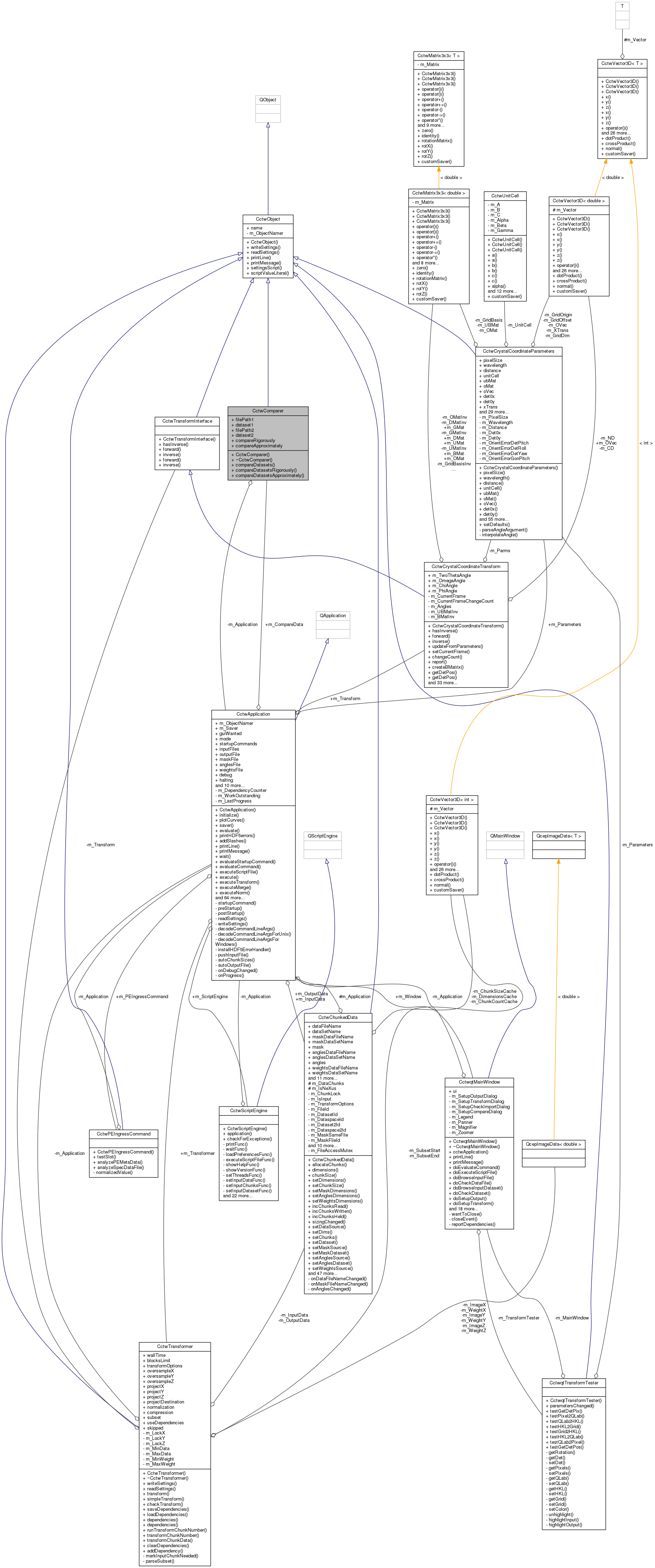 Collaboration graph