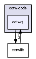 /home/jennings/development/cctw/cctw-code/cctwqt