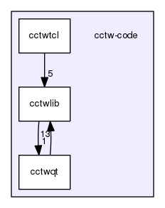 /home/jennings/development/cctw/cctw-code