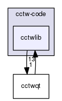 /home/jennings/development/cctw/cctw-code/cctwlib